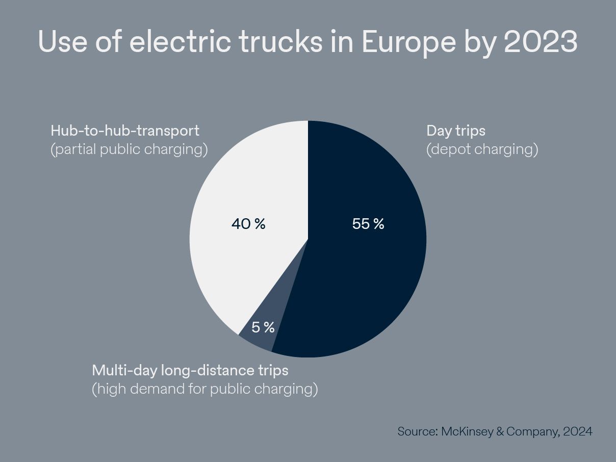 Graphic E-Trucks