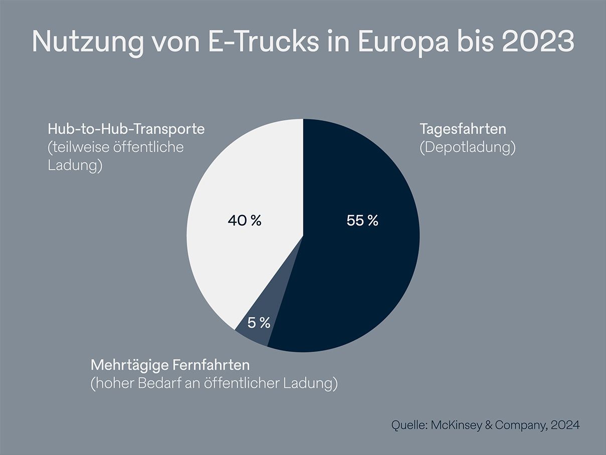 Graphic E-Trucks