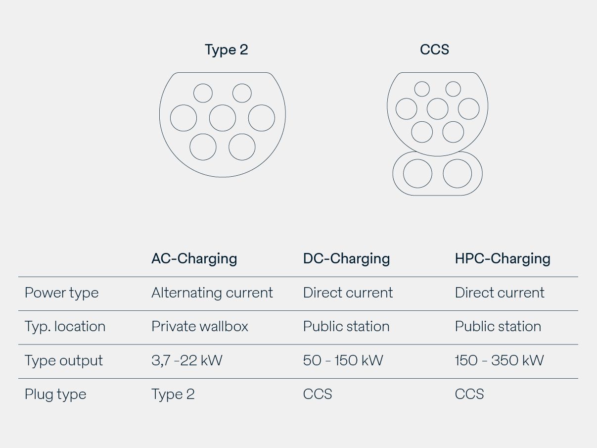 Factsheet charging types