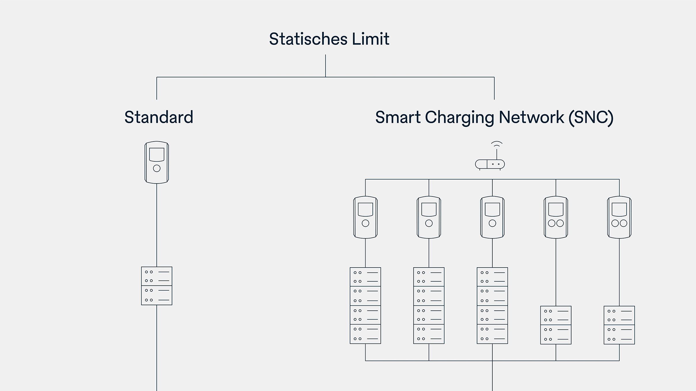 Graphic Load Management
