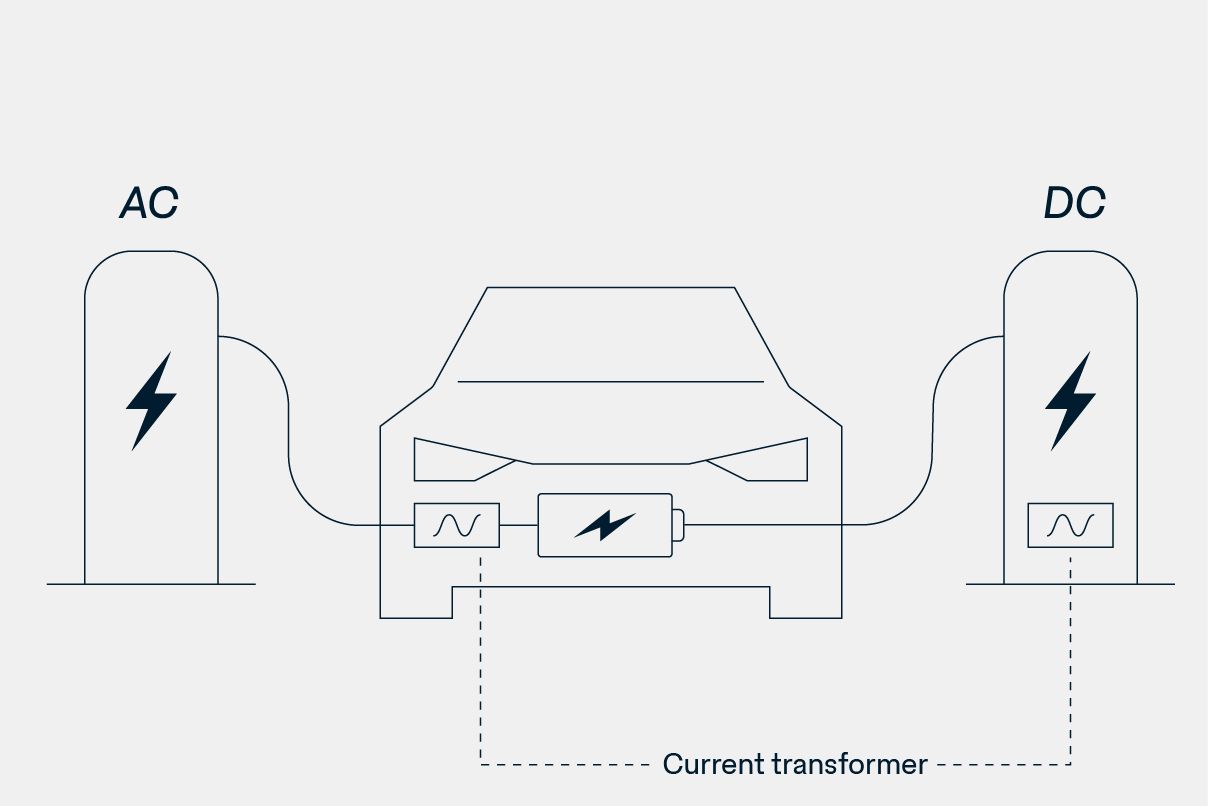 Graphic about charging process
